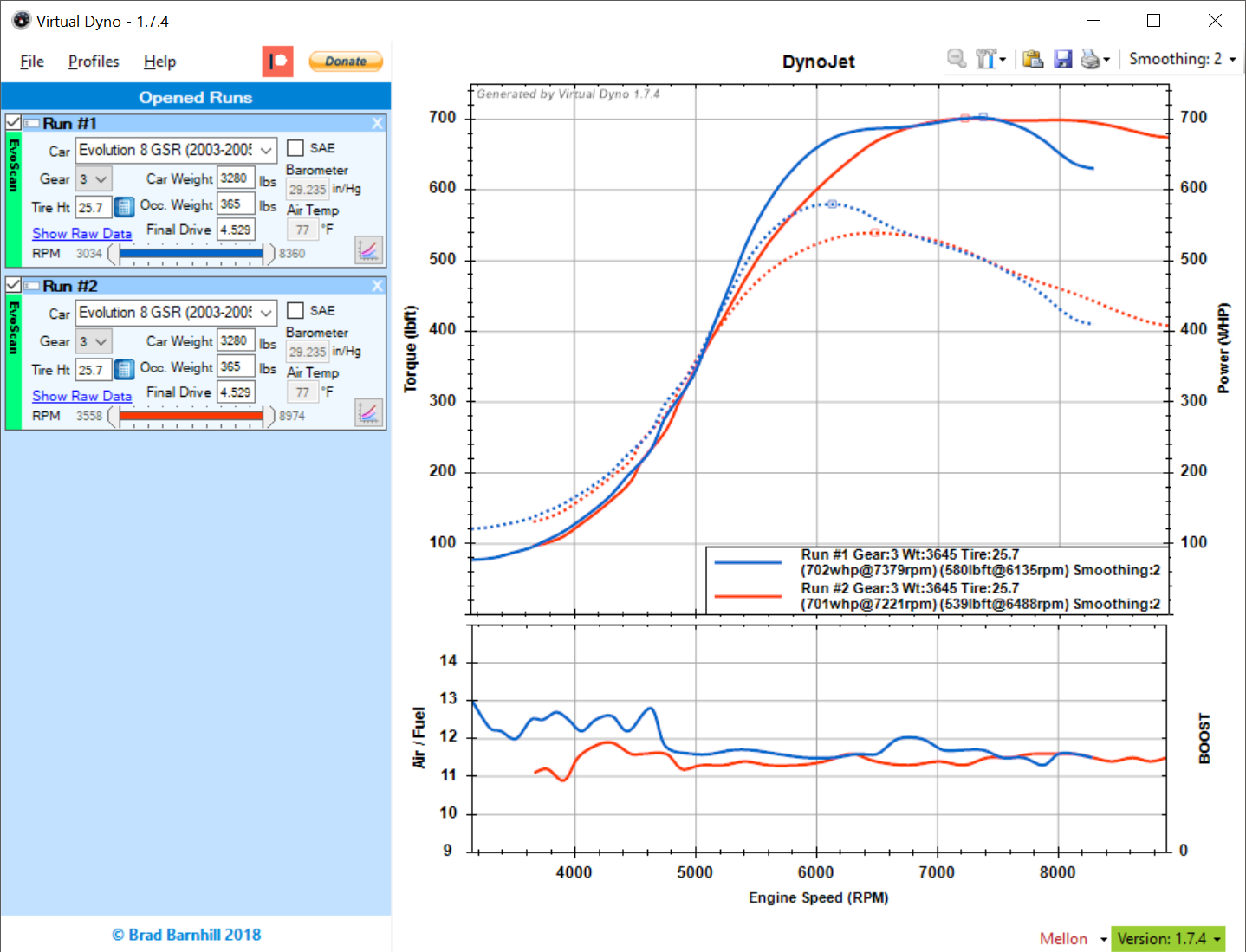 Dyno Chart Database